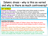 Islam and Dress - Islamic Clothing RE Lesson