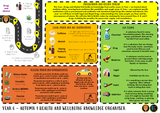 NEW 2026 RSHE COMPLETE PRIMARY PSHE PLANNING