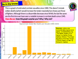 War, Conflict and Peace - Citizenship / PSHE Lesson