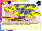 Cancer, self-examination, screening PSHE lesson