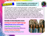 Immigration, Migrant Hotels and Flags - Citizenship / PSHE Lesson