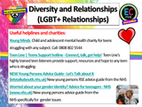 Diverse Relationships (LGBT+) PSHE Lesson