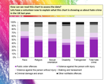 Hate Crime (2 hours) PSHE Lesson