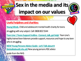 Sexualisation of the Media PSHE Lesson