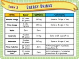 Energy Drinks and Caffeine - Year 6