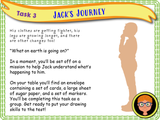 Boys' Puberty - What Changes Can We Expect? Year 6