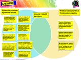 British Values PSHE / Citizenship lesson