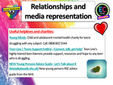 Relationships and Media Representation - PSHE Lesson 2 HOURS