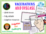 Vaccinations and Disease PSHE Lesson
