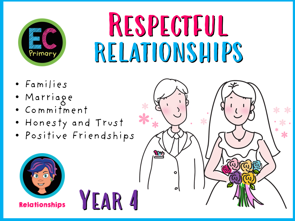 Year 4 Unit 8 - Respectful Relationships (Relationships)