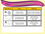 Same but Different - Diversity KS1