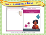 Vaccinations and Disease PSHE Lesson