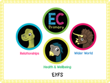 New! Setting Simple Goals - EYFS/Reception