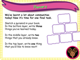 Belonging to a Community - KS1/Year 2