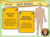 Boys' Puberty - What Changes Can We Expect? Year 6