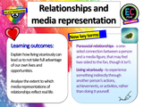 Relationships and Media Representation - PSHE Lesson 2 HOURS