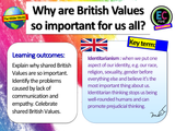 British Values PSHE / Citizenship lesson