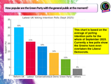 The Green Party - Citizenship Political Parties Lesson 2025