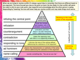 Managing Conflict and Arguments Successfully - PSHE Lesson