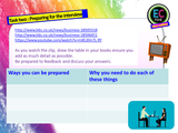 Job Interviews and Preparation Careers / PSHE Lesson