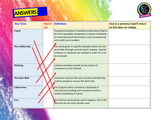 Cybercrime and the Dark Web - PSHE Lesson