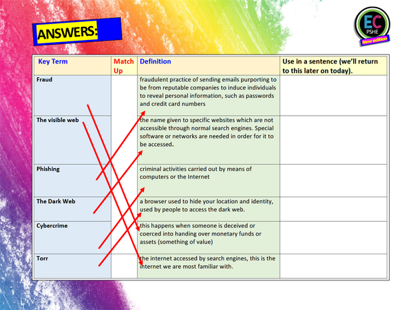 Cybercrime and the Dark Web - PSHE Lesson – EC Publishing