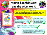 Mental Health Week 2024 - Mental Health in the Workplace PSHE Lesson