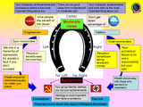 Extremism Radicalisation Ideology - Online PSHE Lesson