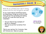 Vaccinations and Disease PSHE Lesson