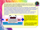 Political Polarisation - Citizenship Lesson