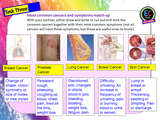 Cancer, self-examination, screening PSHE lesson