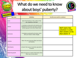 Complete KS3 PSHE Health and Wellbeing 2024 Value Bundle