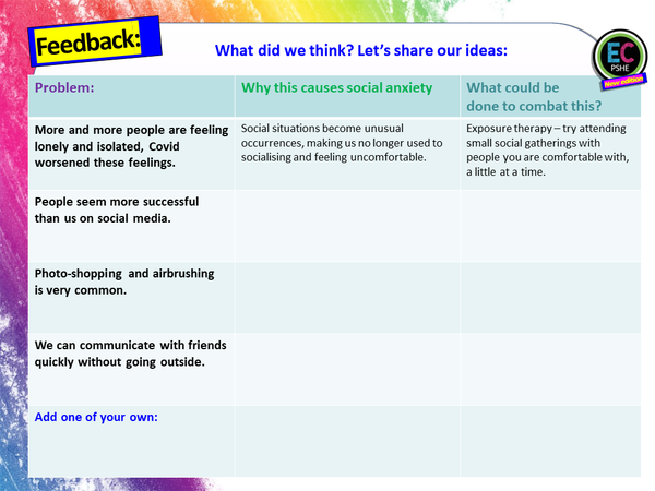 Social Anxiety Mental Health PSHE Lesson – EC Publishing