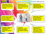 Divorce, Separation and Loss PSHE Lesson