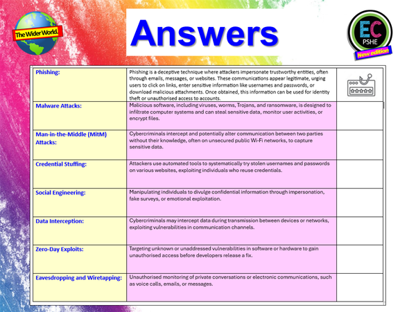 Online Privacy and Data Protection PSHE Lesson – EC Publishing
