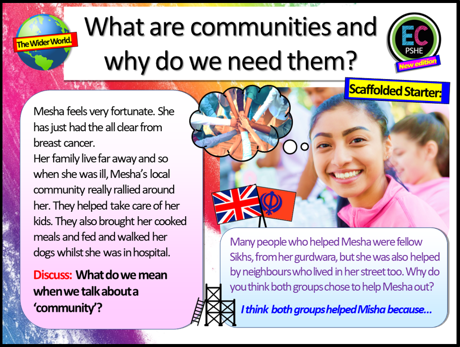 Why is communiity important? PSHE Lesson