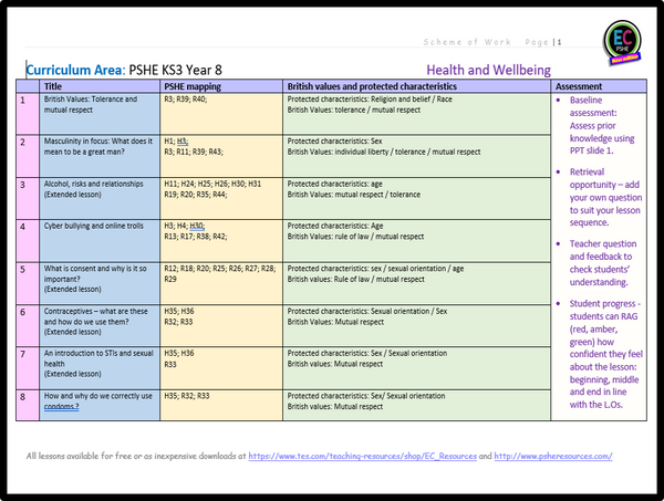 NEW 2026 RSHE COMPLETE KS3 KS4 PSHE PLANNING – EC Publishing