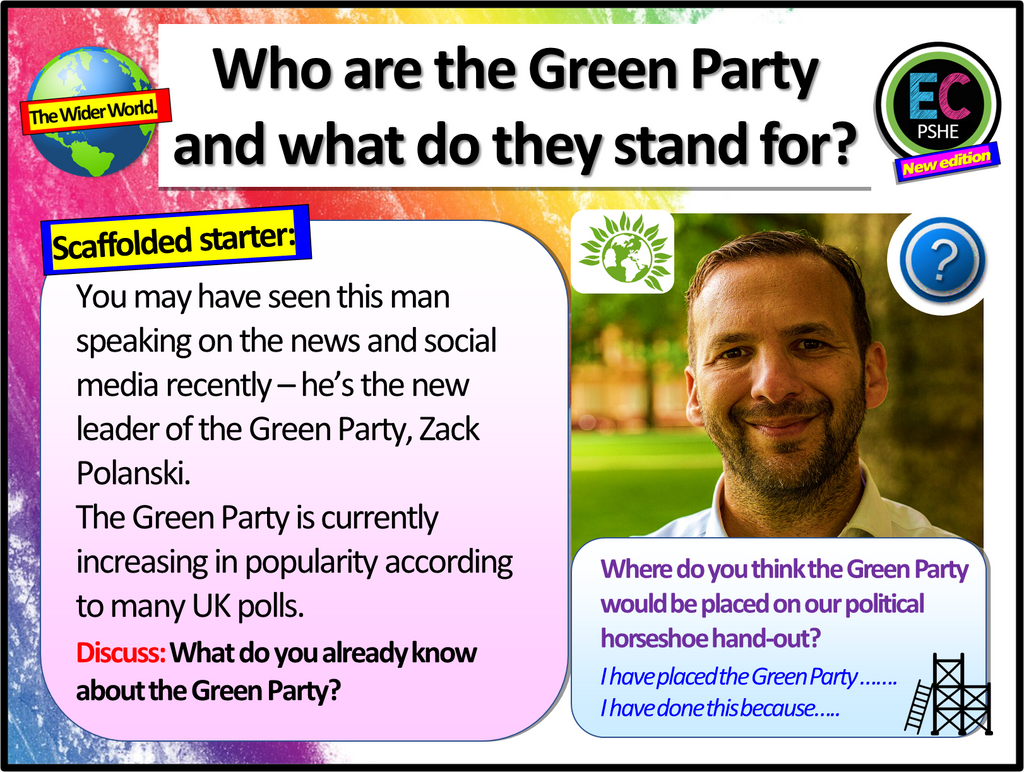 The Green Party - Citizenship Political Parties Lesson 2025