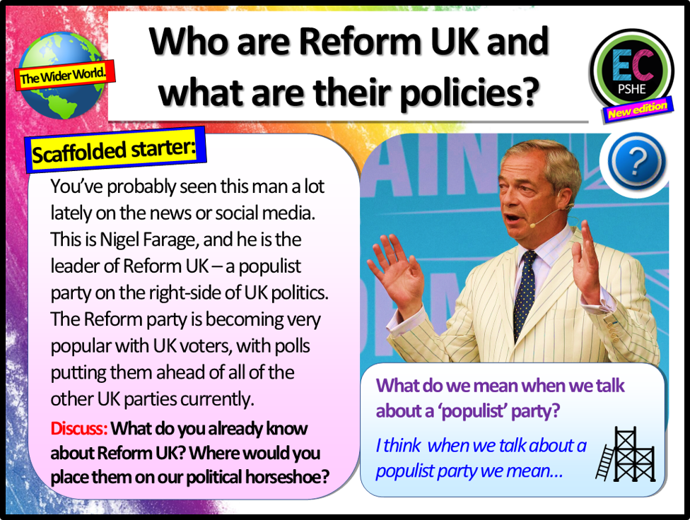Who are Reform UK? UK Political Parties Lesson