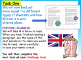 Diversity - British Values Lesson KS3 (Lower ability & SEN)