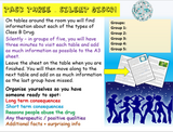 Drugs - Class B Focus Lesson