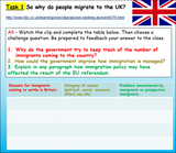 Immigration Reasons + Effects - Edexcel Citizenship