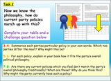 Political Parties + Candidates Edexcel Citizenship