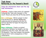 The Peasants' Revolt KS3 History