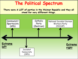 Spartacist Rebellion / Uprising AQA History