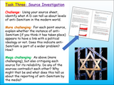 Anti-Semitism - Extremism Lesson