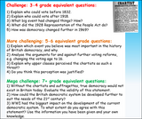 Democracy in the UK - Origins and Introduction
