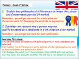 Political Parties + Candidates Edexcel Citizenship