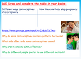 Contraception - Preventing Pregnancy + STIs PSHE lesson