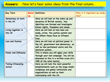 Citizenship GCSE Introduction Lesson - Edexcel